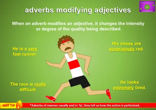 A cartoon-style image of a tired runner in a red and white vest, black shorts, and red trainers. The image explains how adverbs modify adjectives with examples like "He looks extremely tired" and "His shoes are surprisingly red." The background is green, and the text is highlighted in yellow and white.