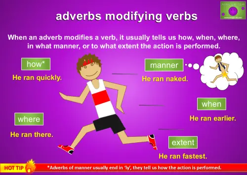 examples of adverbs modifying verbs. how - He ran quickly. where - He ran there. manner - He ran naked. when - He ran earlier. extent - He ran fastest.