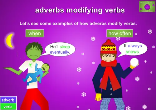 Illustration of adverbs modifying verbs with two cartoon-style characters. The left character, looking tired and holding a baby, says, "He’ll sleep eventually," highlighting the adverb "eventually" (modifying "sleep") under the category "when." The right character, dressed in winter clothes and holding a snowball, says, "It always snows," emphasizing the adverb "always" (modifying "snows") under the category "how often." The background is purple with falling snowflakes, a moon, and a "Mingle-ish" logo in the top right corner.