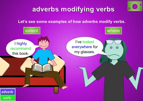 A digital educational poster explaining adverbs modifying verbs, focusing on "extent" and "where." A character sitting on a sofa says, "I highly recommend this book," demonstrating "extent." Another character looking for glasses says, "I’ve looked everywhere for my glasses," illustrating "where." The adverbs "highly" and "everywhere" are in blue, while the verbs "recommend" and "looked" are in green.