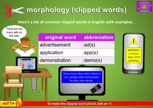 An educational graphic showing a table of common clipped words in English (e.g., “advertisement” to “ad,” “application” to “app,” “demonstration” to “demo”) with illustrations of a stressed person at a desk, a phone displaying a warning, and a computer screen with instructions.