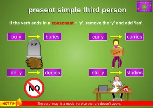 present simple third person singular