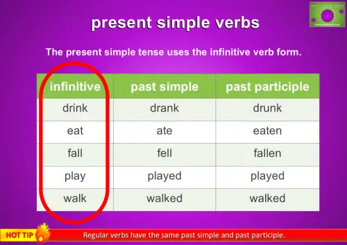 present simple verbs chart showing infinitive, past simple, and past participle forms