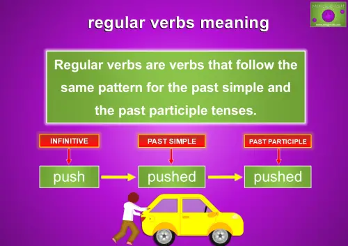 Regular verbs meaning with an example of the verb "push" in infinitive, past simple, and past participle forms.