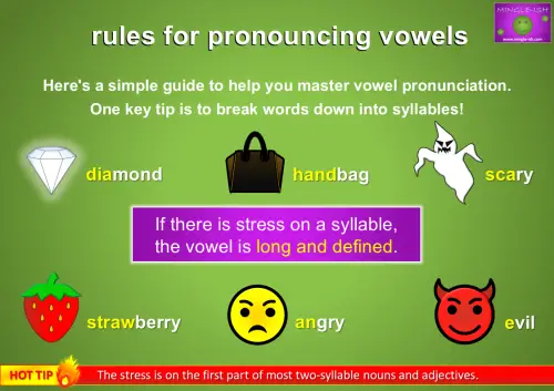 rules for pronouncing vowels - If there is stress on a syllable the vowel is long and defined