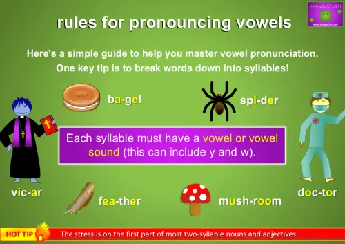 rules for pronouncing vowels - each syllable must have a vowel or vowel sound