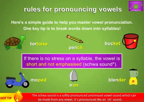 rules for pronouncing vowels - schwa sound