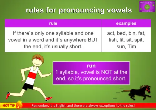 rules for pronouncing vowels