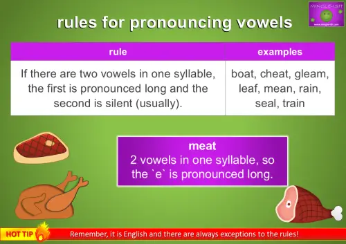 rules for pronouncing vowels