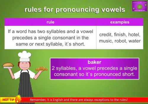 rules for pronouncing vowels