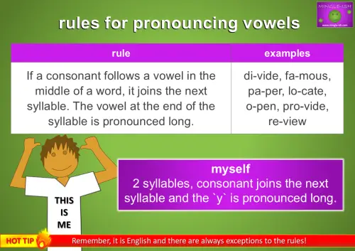 rules for pronouncing vowels