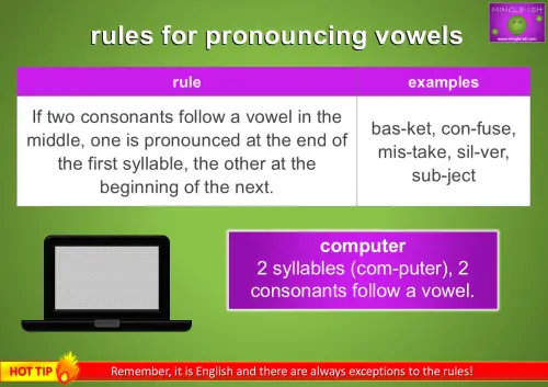 rules for pronouncing vowels