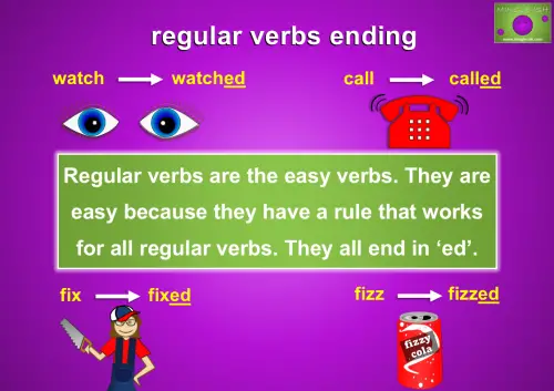 Regular verbs ending in "ed" with examples: watch → watched, call → called, fix → fixed, fizz → fizzed.