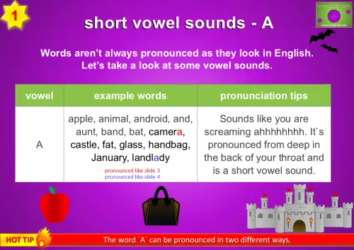 Short vowel sound A pronunciation chart with example words and pronunciation tips