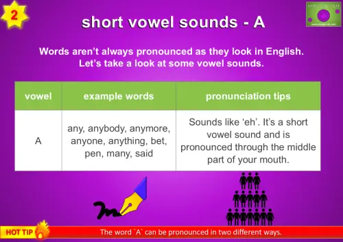 Short vowel sound A pronunciation guide with example words and pronunciation tips