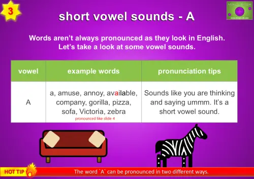 Short vowel sound A pronunciation guide with example words and pronunciation tips.