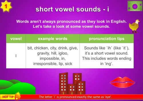 short vowel sound i chart with pronunciation tips and example words