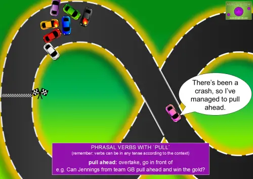 Cartoon race track with cars crashing and one car pulling ahead, illustrating the phrasal verb "pull ahead"