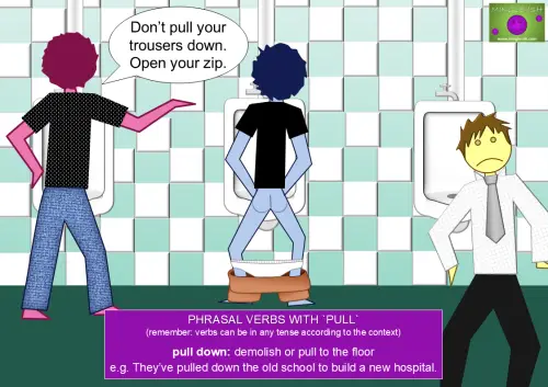 Cartoon urinal scene showing a man with his trousers and pants down to his ankles. Another man says “Don’t pull your trousers down. Open your zip. ” illustrating the phrasal verb ‘pull down’.