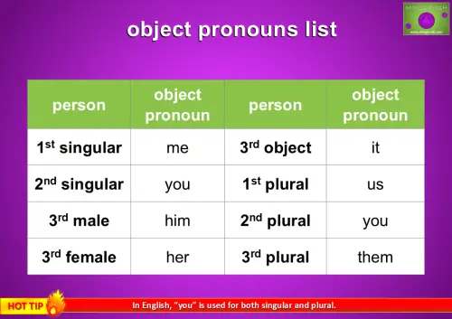 object pronouns list