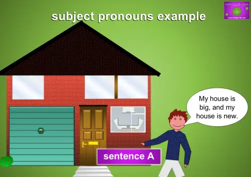 Cartoon boy standing outside a house saying, "My house is big, and my house is new." The image highlights repetition in a sentence before replacing it with a subject pronoun.