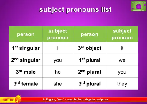 subject pronouns list