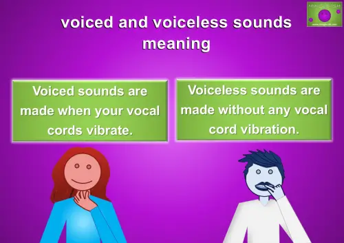 Voiced and voiceless sounds definitions with cartoon illustrations of a woman and a man checking their throat and mouth.
