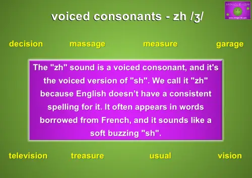 Image explaining the voiced "zh" /ʒ/ sound in English with example words like decision, measure, and television.
