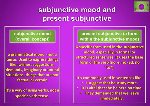 subjunctive mood and present subjunctive explanation