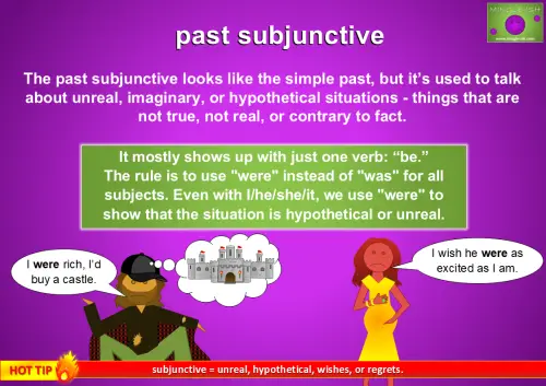 Illustration explaining the past subjunctive with examples using “were” for all subjects, including I, he, she, and it.