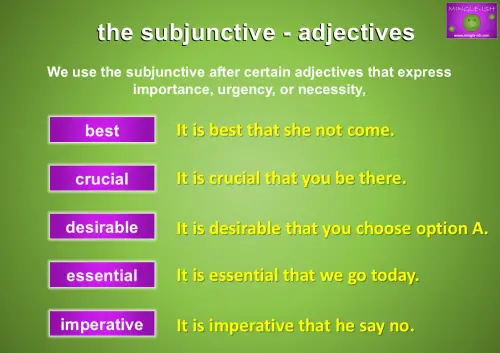 the subjunctive with adjectives examples