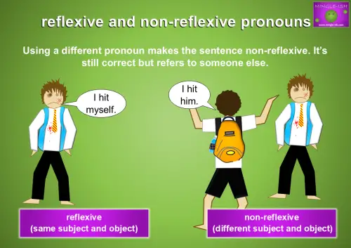 reflexive and non-reflexive pronouns example.