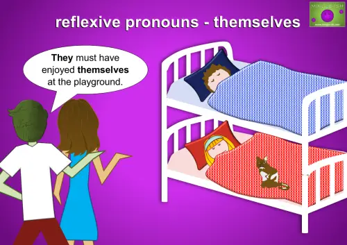 reflexive pronoun examples - ourselves. They must have enjoyed themselves at the playground.