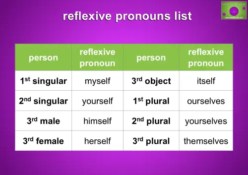 reflexive pronouns list