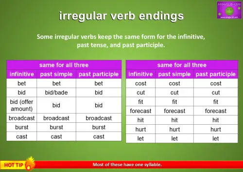 irregular verb ending patterns - all the same