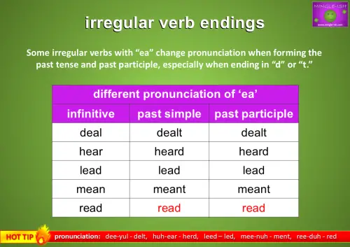 Irregular verbs with “ea” changing pronunciation chart – deal, hear, lead, mean, read – infinitive, past simple, and past participle with pronunciation tips.