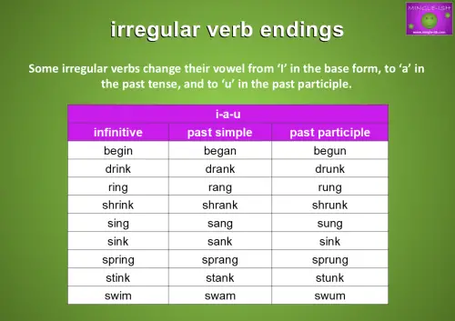 irregular verb ending patterns - i-a-u