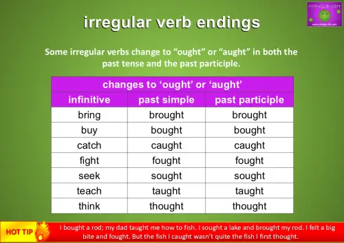 irregular verb ending patterns list - ought and aught