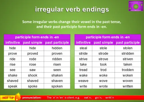 irregular verb ending patterns - participle ending in en