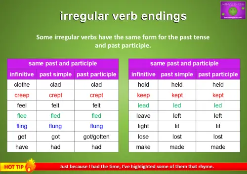 irregular verb ending patterns - same past and participle