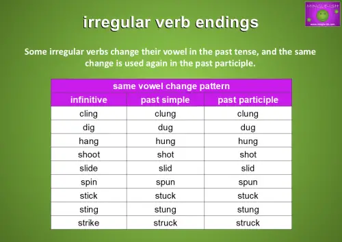 irregular verb ending patterns - vowel change
