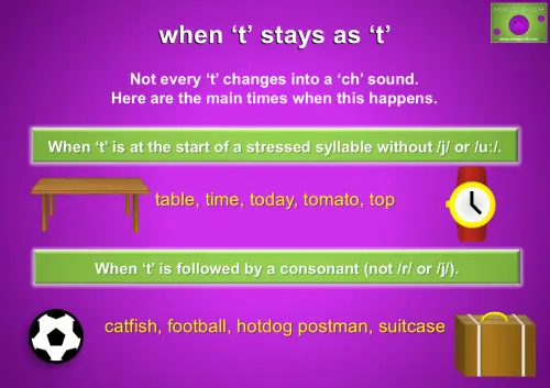 Pronunciation chart titled “when ‘t’ stays as ‘t’.” It shows that ‘t’ keeps a strong sound when at the start of a stressed syllable without /j/ or /uː/ with examples table, time, today, tomato, top, and when followed by a consonant except /r/ or /j/ with examples catfish, football, hotdog, postman, suitcase.