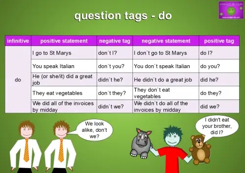 question tags with do examples chart