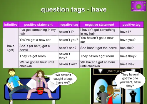 Chart showing how to use question tags with ‘have’ and ‘have got’, including examples like “I’ve got something in my hair, haven’t I?” and “They haven’t got room, have they?” with illustrated characters using question tags in context.