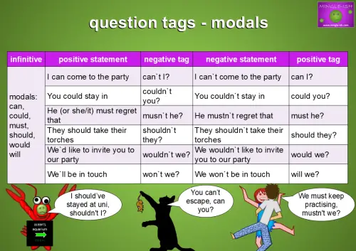 question tags modal verbs chart with examples