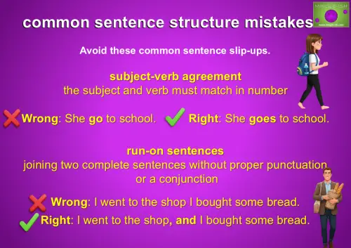 Sentence structure mistakes examples for subject-verb agreement (She go vs. She goes) and run-on sentences (joining sentences without conjunction/punctuation).