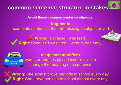 Common sentence structure mistakes infographic showing examples of fragments and misplaced modifiers for ESL and EFL learners.