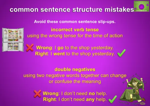 Common sentence structure mistakes infographic showing incorrect verb tense and double negatives for ESL and EFL learners.