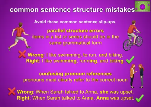 common sentence structure mistakes with examples of parallel structure errors and confusing pronoun references