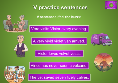 V pronunciation practice sentences infographic with examples Vera visits Victor every evening vivid violet van
